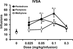 Pent-Pentyl-Methyl-Dose-response-IVSA